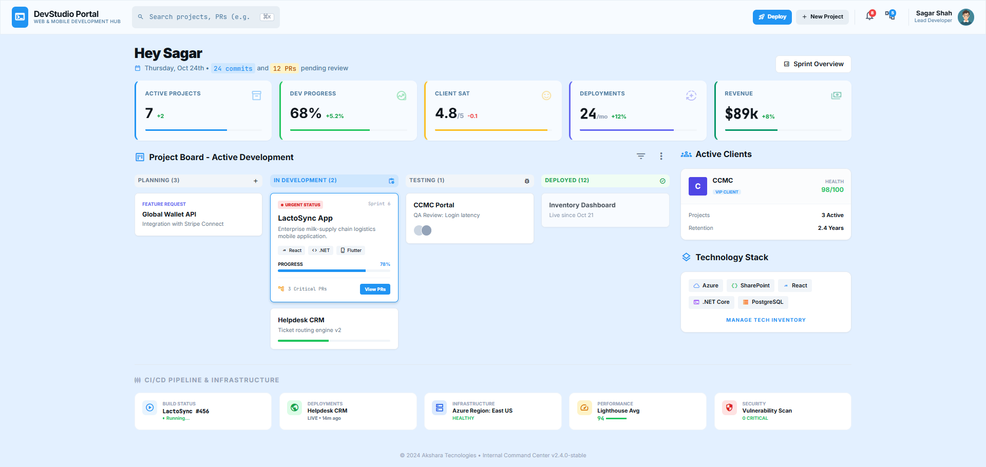SharePoint project management dashboard SPFx
